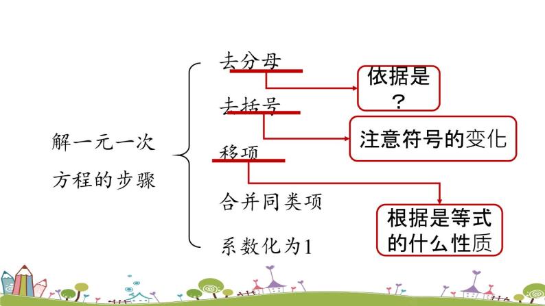 人教版数学七年级上册 3.5《一元一次方程小结课时1》PPT课件03