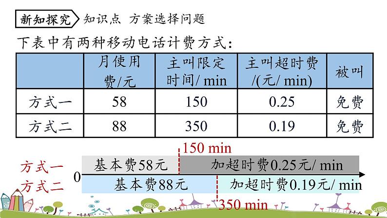 人教版数学七年级上册 3.4《实际问题与一元一次方程课时5》PPT课件05