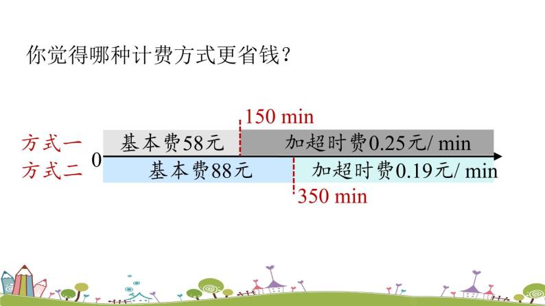 人教版数学七年级上册 3.4《实际问题与一元一次方程课时5》PPT课件06