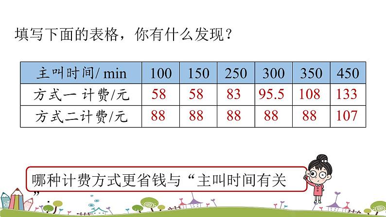 人教版数学七年级上册 3.4《实际问题与一元一次方程课时5》PPT课件07