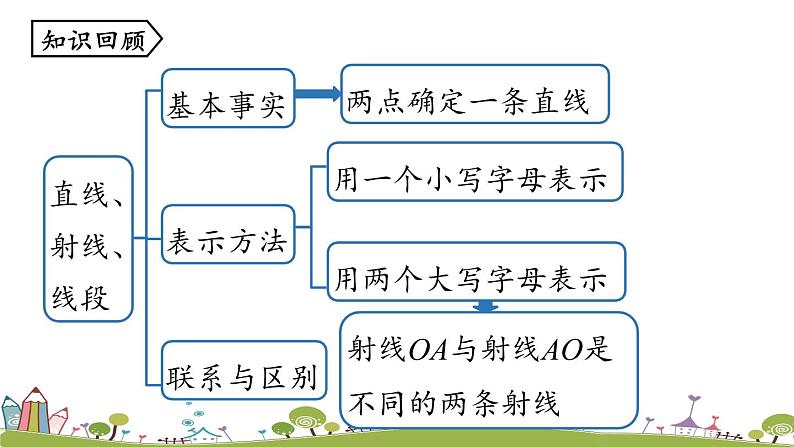 人教版数学七年级上册 4.2《直线、射线、线段课时2》PPT课件02