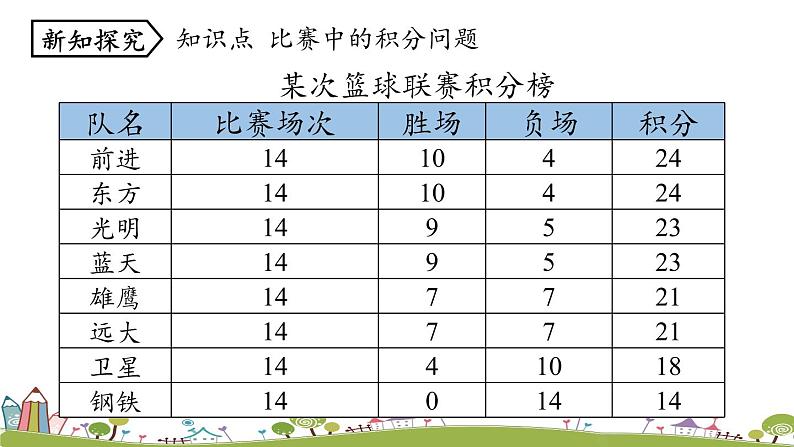 人教版数学七年级上册 3.4《实际问题与一元一次方程课时4》PPT课件05