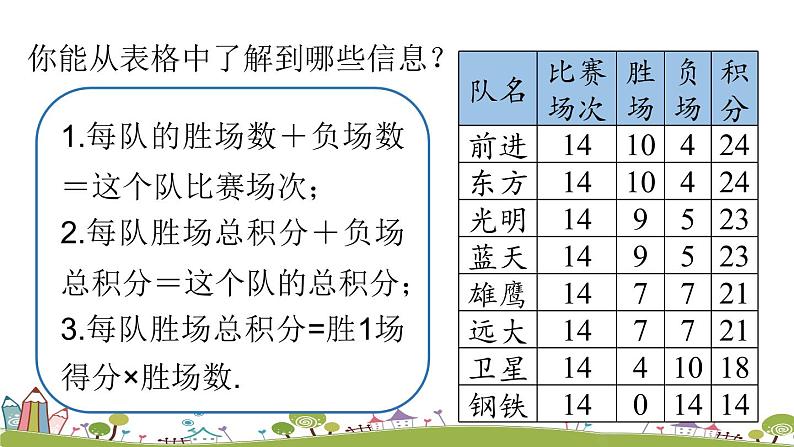 人教版数学七年级上册 3.4《实际问题与一元一次方程课时4》PPT课件07