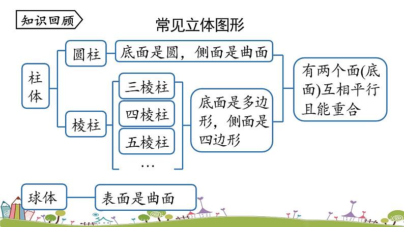 人教版数学七年级上册 4.1《几何图形课时3》PPT课件02