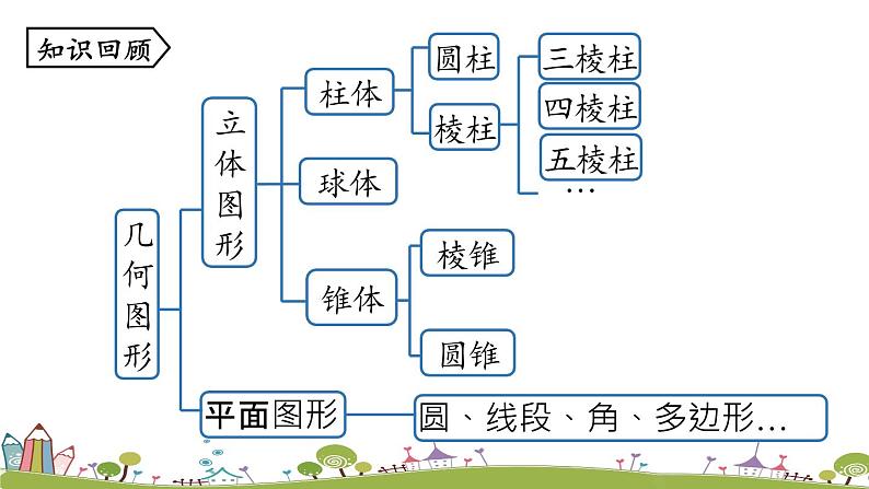 人教版数学七年级上册 4.1《几何图形课时2》PPT课件02