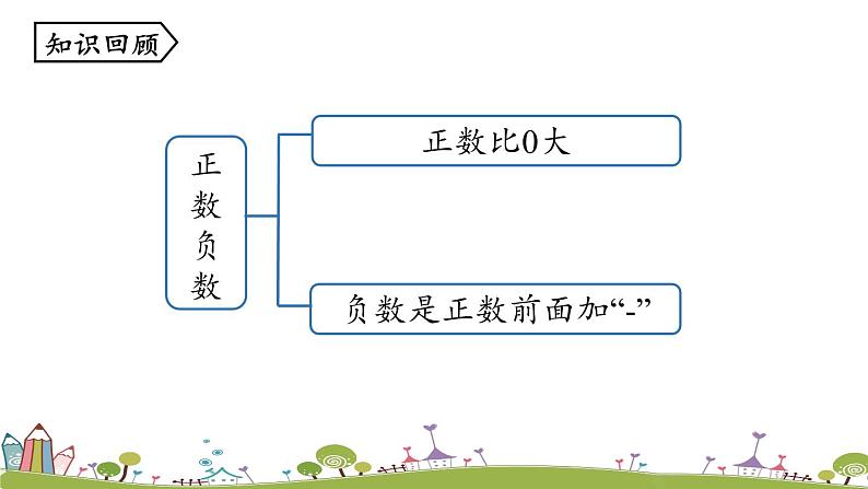 人教版数学七年级上册 1.1《正数和负数课时2》PPT课件02