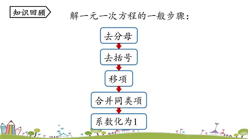 人教版数学七年级上册 3.4《实际问题与一元一次方程课时1》PPT课件02