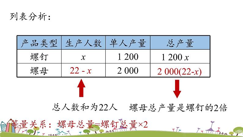 人教版数学七年级上册 3.4《实际问题与一元一次方程课时1》PPT课件06