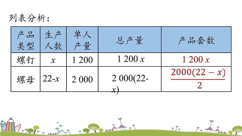 人教版数学七年级上册 3.4《实际问题与一元一次方程课时1》PPT课件08