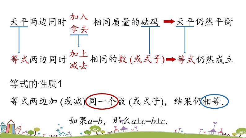 人教版数学七年级上册 3.1《从算式到方程课时3》PPT课件06