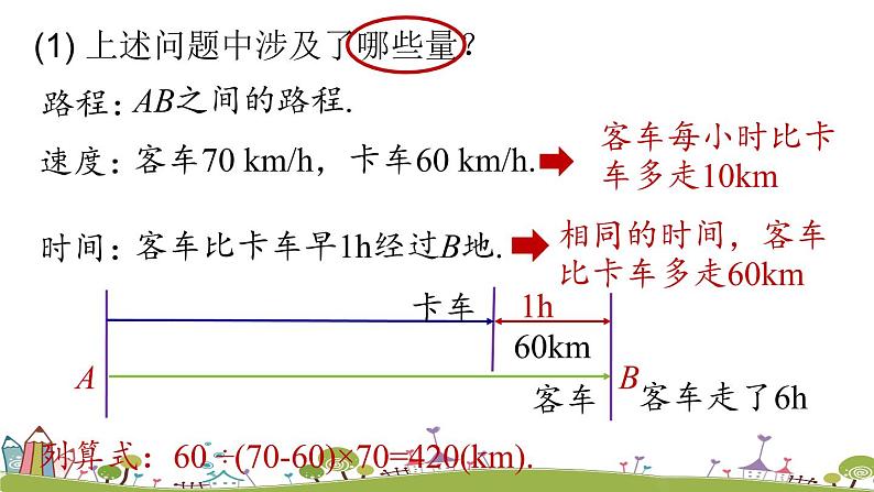 人教版数学七年级上册 3.1《从算式到方程课时1》PPT课件06