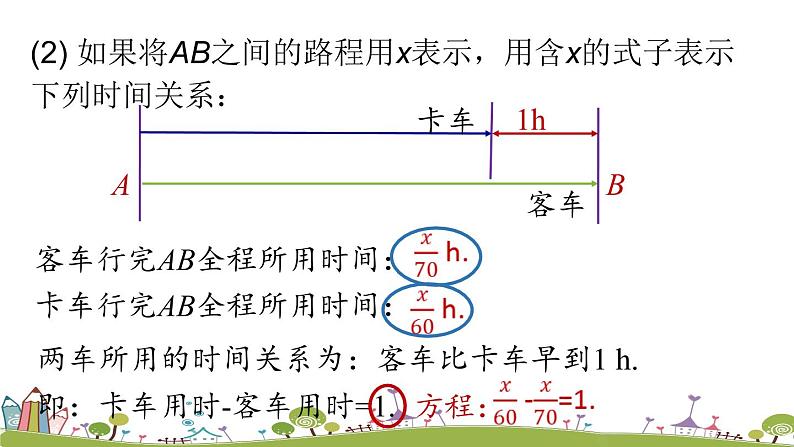 人教版数学七年级上册 3.1《从算式到方程课时1》PPT课件07