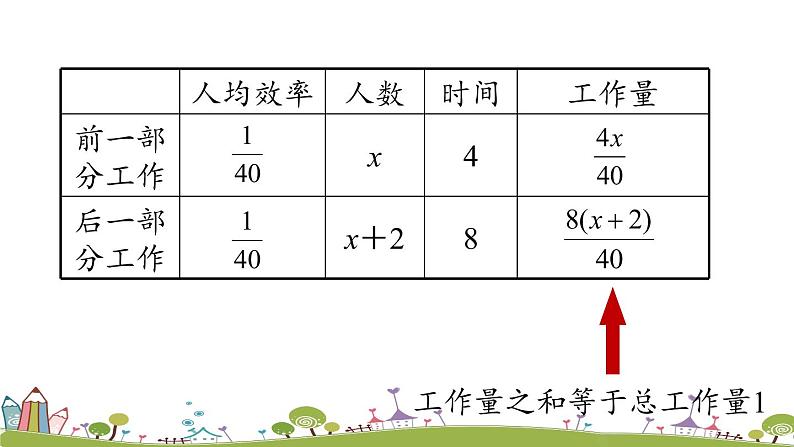 人教版数学七年级上册 3.4《实际问题与一元一次方程课时2》PPT课件06