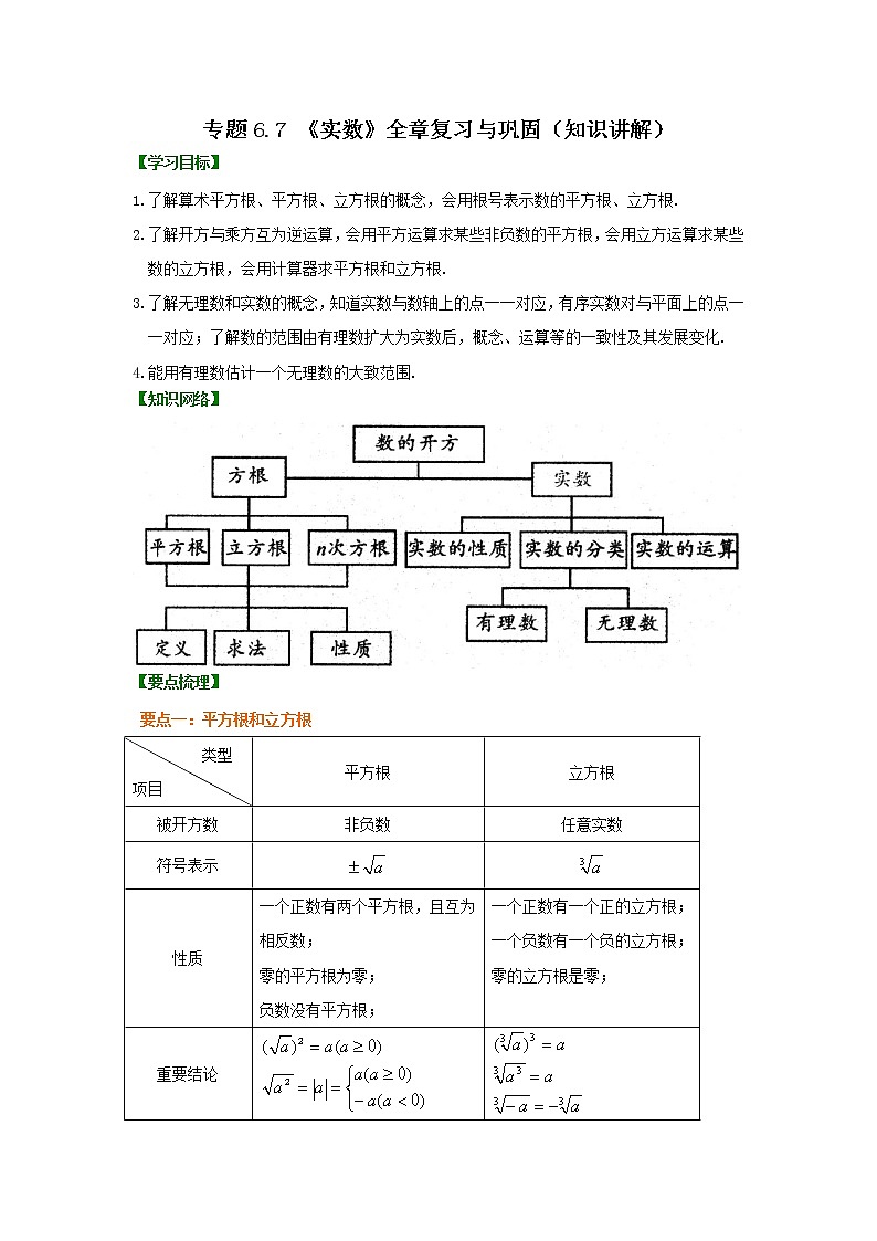 专题6.7 《实数》全章复习与巩固（知识讲解）-2020-2021学年七年级数学下册基础知识专项讲练（人教版）01