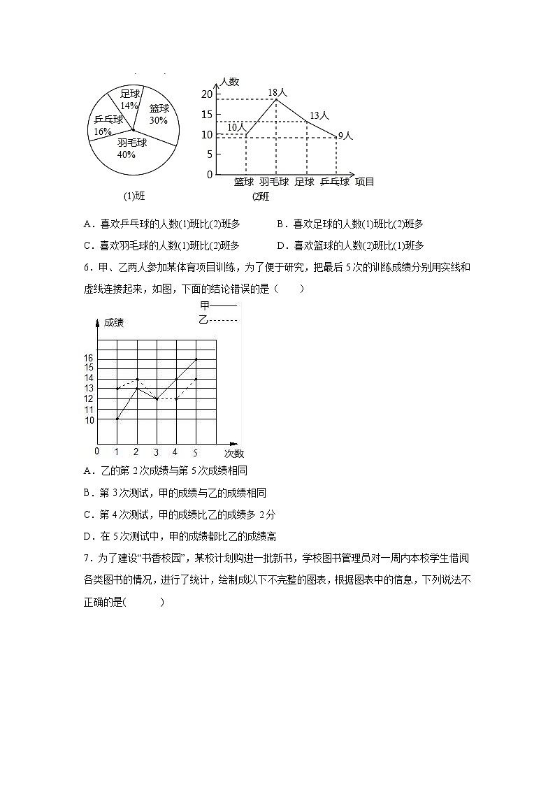 专题10.2 《数据的收集、整理与描述》全章复习与巩固（提高篇）（专项练习）-2020-2021学年七年级数学下册基础知识专项讲练（人教版）02