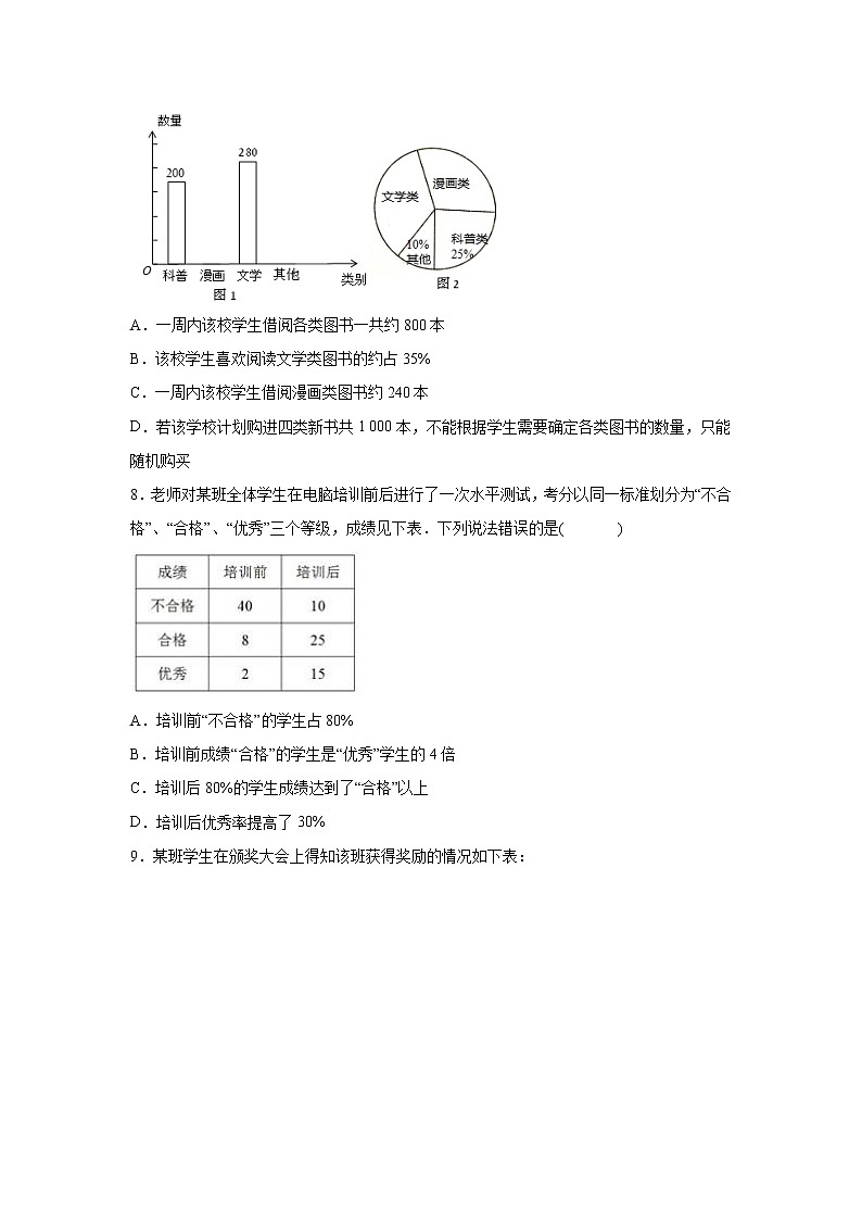 专题10.2 《数据的收集、整理与描述》全章复习与巩固（提高篇）（专项练习）-2020-2021学年七年级数学下册基础知识专项讲练（人教版）03