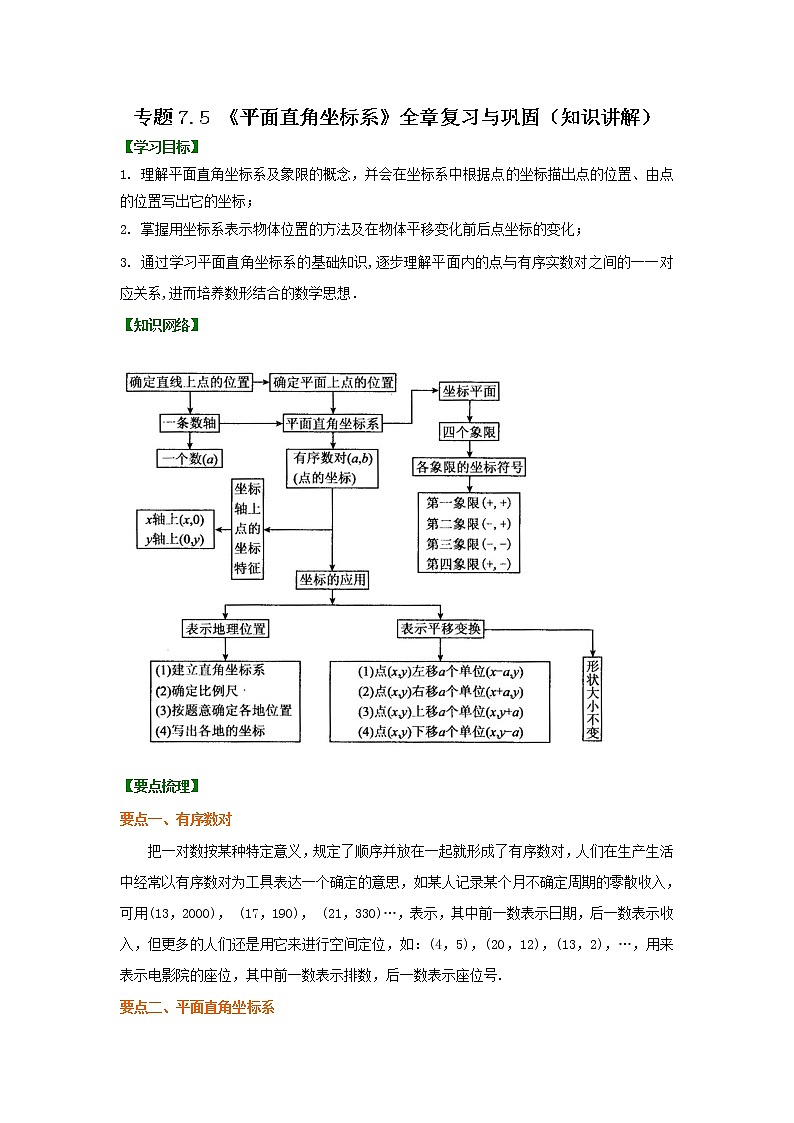 专题7.5 《平面直角坐标系》全章复习与巩固（知识讲解）-2020-2021学年七年级数学下册基础知识专项讲练（人教版）01