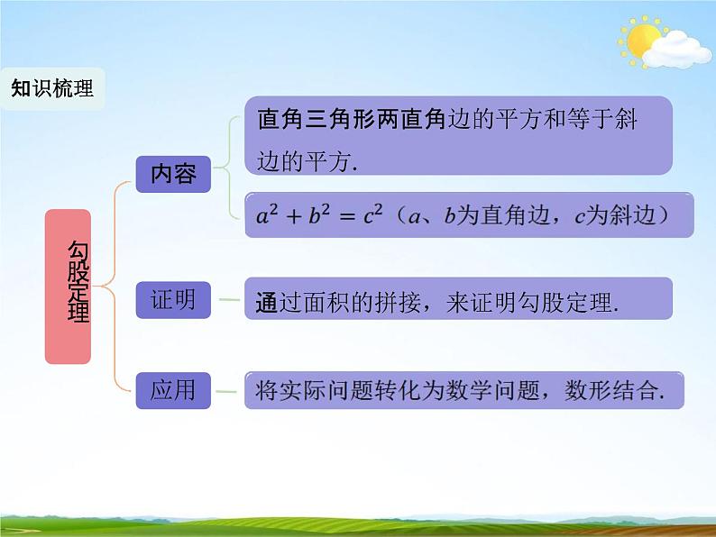 人教版八年级数学下册《17 勾股定理复习》课时1教学课件PPT优秀公开课02