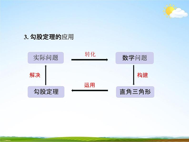 人教版八年级数学下册《17 勾股定理复习》课时1教学课件PPT优秀公开课05