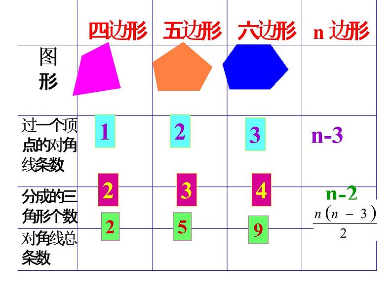 人教版八年级上册《三角形》《三角形复习》课件05