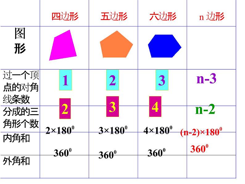 人教版八年级上册《三角形》《三角形复习》课件06