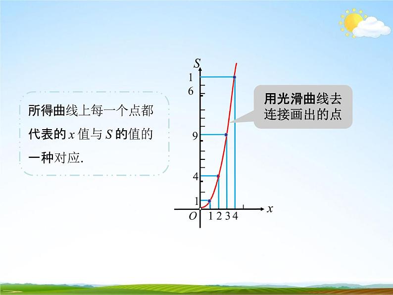 人教版八年级数学下册《19.1.2 函数的图象》教学课件PPT优秀公开课1第7页