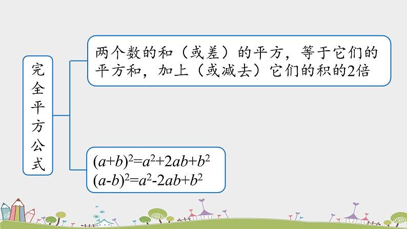 人教版数学八年级上册 14.4《整式的乘法与因式分解小结》第2课时 PPT课件03