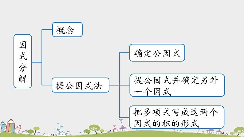 人教版数学八年级上册 14.4《整式的乘法与因式分解小结》第2课时 PPT课件05