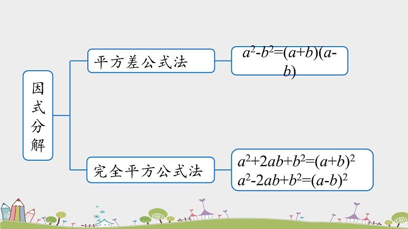 人教版数学八年级上册 14.4《整式的乘法与因式分解小结》第2课时 PPT课件06