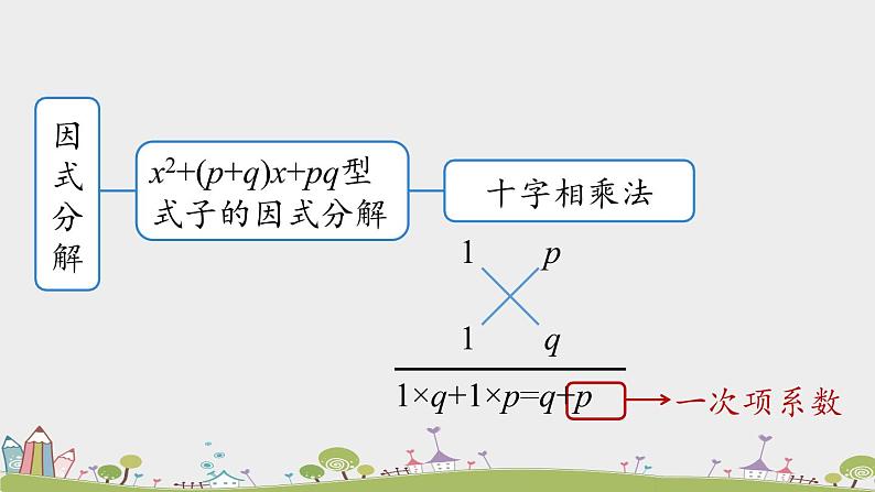 人教版数学八年级上册 14.4《整式的乘法与因式分解小结》第2课时 PPT课件07