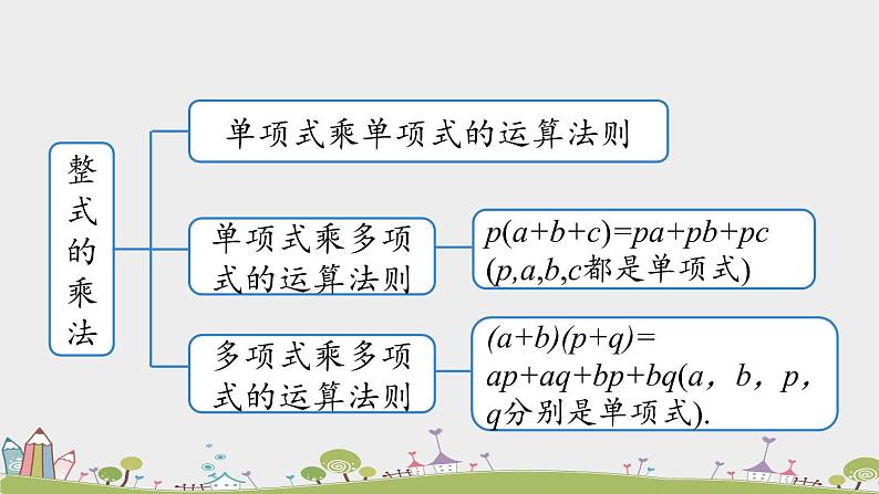 人教版数学八年级上册 14.4《整式的乘法与因式分解小结》第1课时 PPT课件05