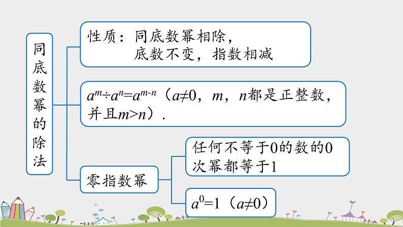 人教版数学八年级上册 14.4《整式的乘法与因式分解小结》第1课时 PPT课件06