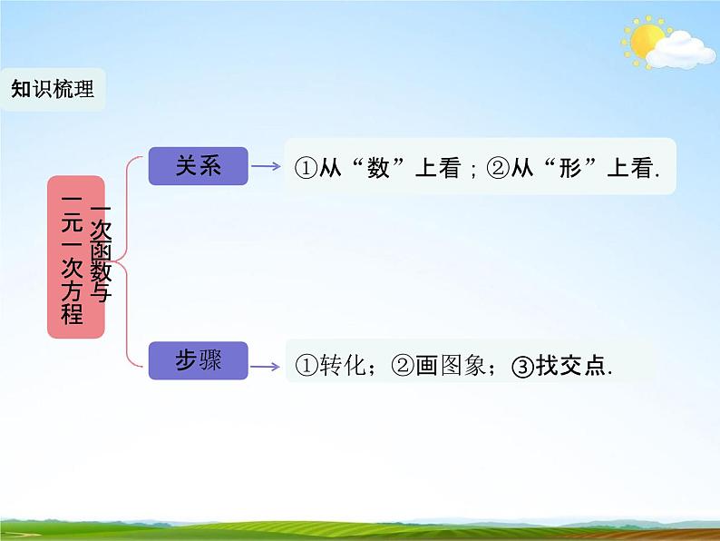 人教版八年级数学下册《19 一次函数单元复习》教学课件PPT优秀公开课302