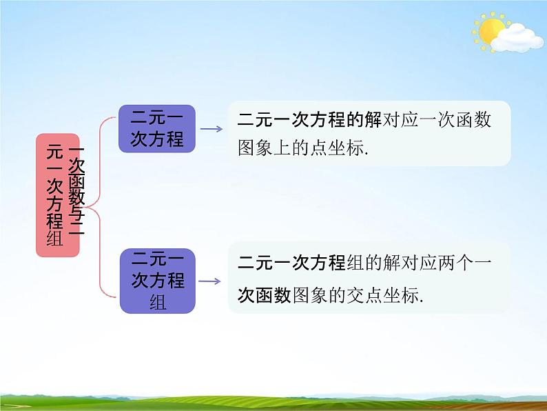 人教版八年级数学下册《19 一次函数单元复习》教学课件PPT优秀公开课304