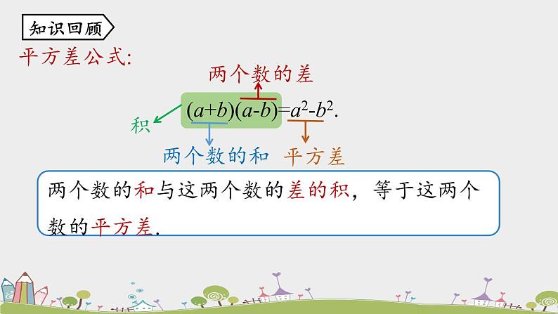 人教版数学八年级上册 14.2.2《完全平方公式》第1课时 PPT课件02
