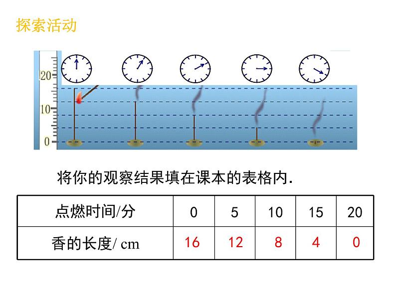 苏科版八年级上册数学课件 6.3一次函数的图像04