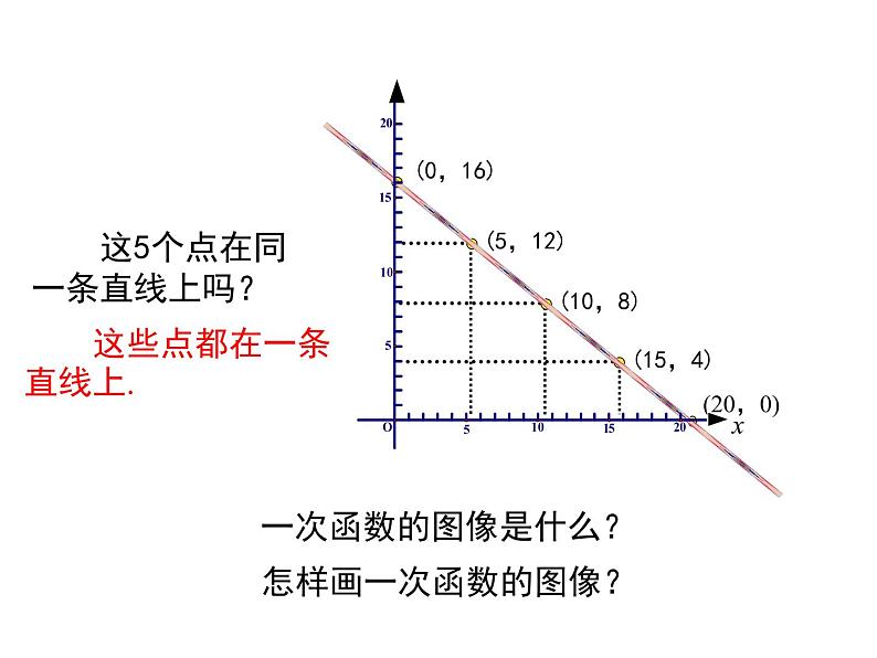 苏科版八年级上册数学课件 6.3一次函数的图像08