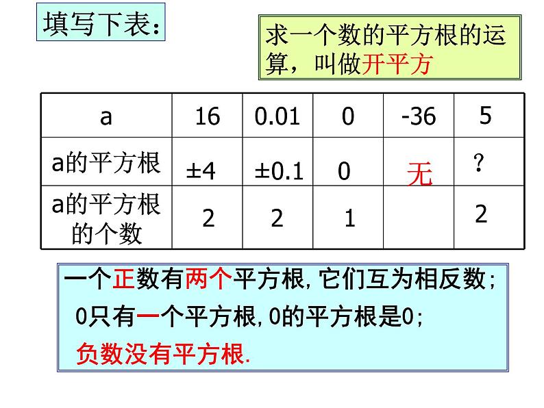 苏科版八年级上册数学课件 4.1平方根第6页