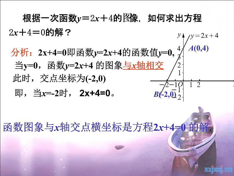 苏科版八年级上册数学课件 6.6一次函数、一元一次方程和一元一次不等式第7页