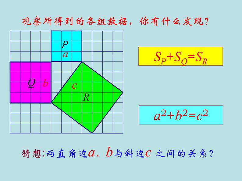 苏科版八年级上册数学课件 3.1 勾股定理第7页