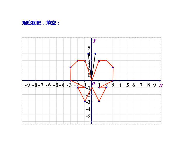 苏科版八年级上册数学课件 5.2平面直角坐标系08