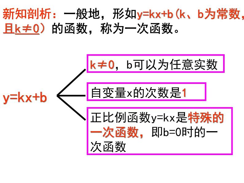 苏科版八年级上册数学课件 6.2 一次函数第4页