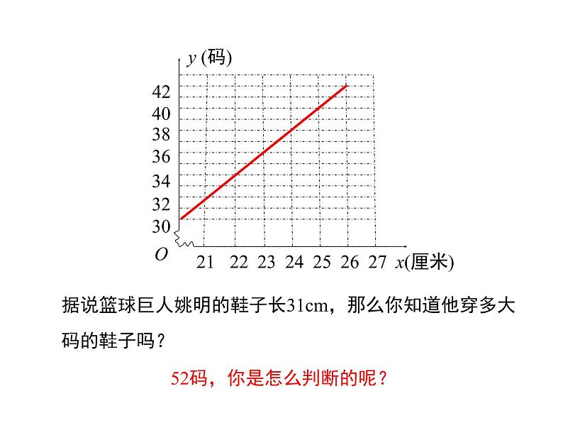 苏科版八年级上册数学课件 6.4用一次函数解决问题03