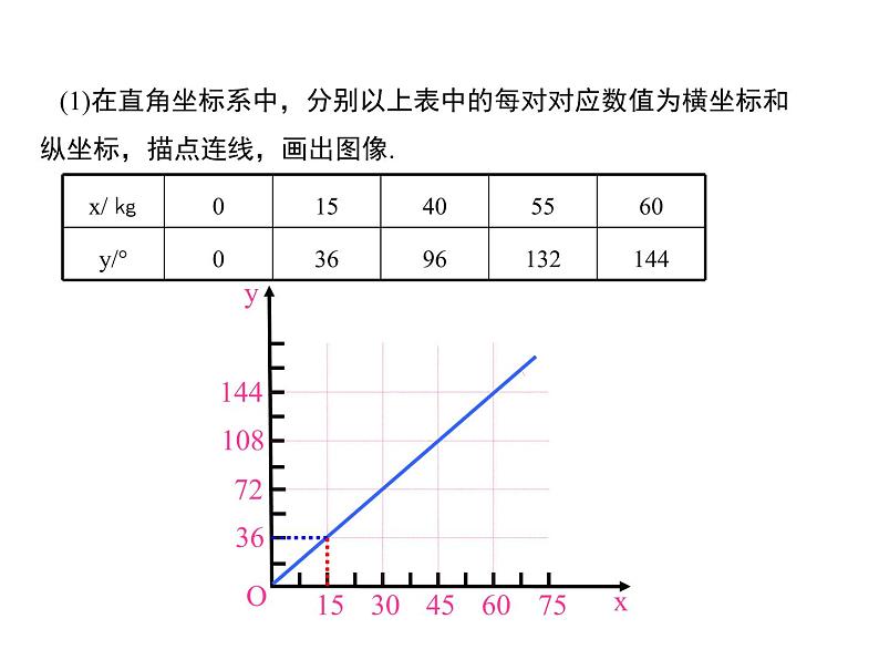 苏科版八年级上册数学课件 6.4用一次函数解决问题07