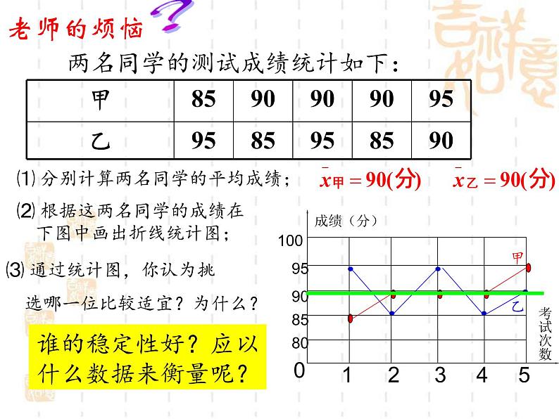 苏科版九年级数学上册课件3 .4 方差第4页