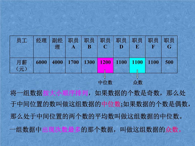 苏科版九年级数学上册课件3 .2 中位数与众数第6页