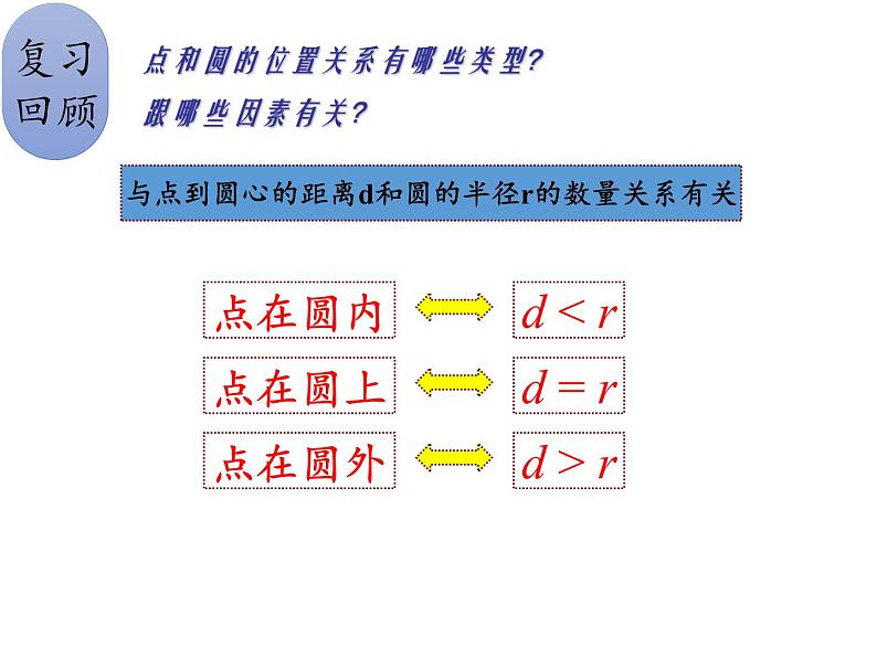 苏科版九年级数学上册课件2 .5 直线与圆的位置关系第2页