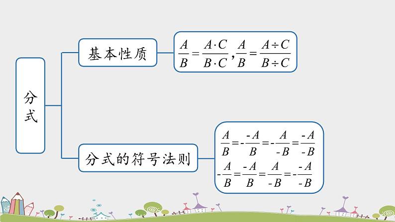 人教版数学八年级上册 15.4《分式小结》第1课时 PPT课件03