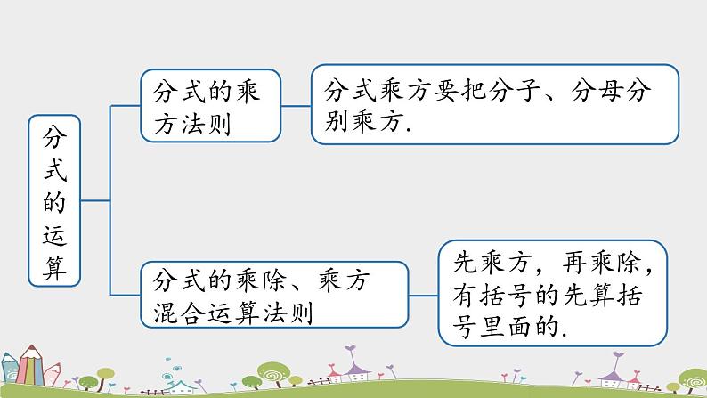 人教版数学八年级上册 15.4《分式小结》第1课时 PPT课件06