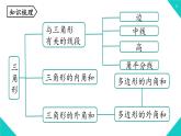 11.4 三角形章末复习 课件 2021--2022学年人教版八年级数学上册